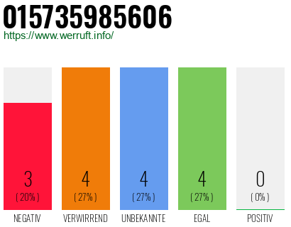 Rufnummer 015735985606 Telefonnummer 015735985606