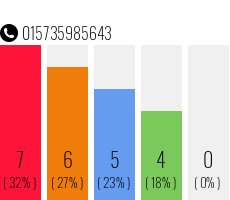 Telefonnummer 015735985643