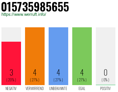 Rufnummer 015735985655 Telefonnummer 015735985655