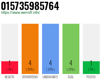 Rufnummer 015735985764 Telefonnummer 015735985764