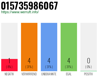 Rufnummer 015735986067 Telefonnummer 015735986067
