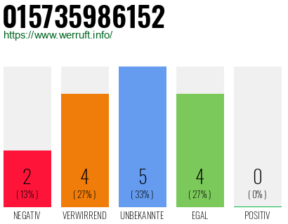 Rufnummer 015735986152 Telefonnummer 015735986152