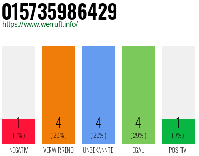 Rufnummer 015735986429 Telefonnummer 015735986429
