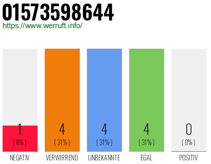 Rufnummer 01573598644 Telefonnummer 01573598644