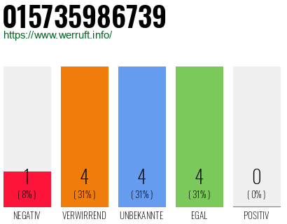 Telefonnummer 015735986739