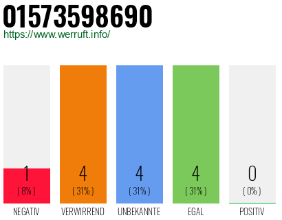 Rufnummer 01573598690 Telefonnummer 01573598690