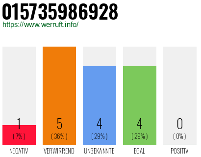 Rufnummer 015735986928 Telefonnummer 015735986928