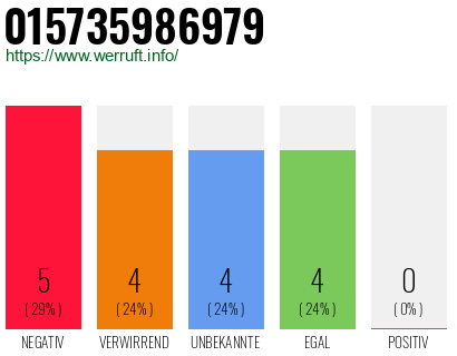 Rufnummer 015735986979 Telefonnummer 015735986979
