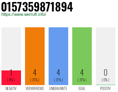 Rufnummer 0157359871894 Telefonnummer 0157359871894