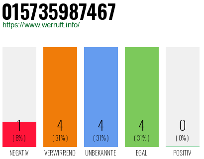 Rufnummer 015735987467 Telefonnummer 015735987467