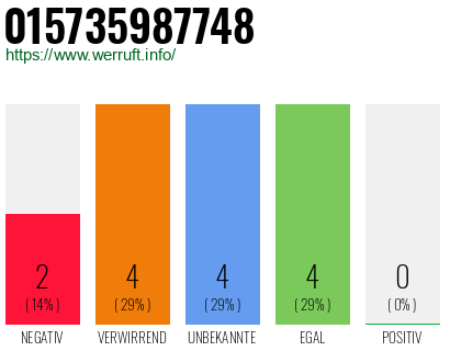 Rufnummer 015735987748 Telefonnummer 015735987748