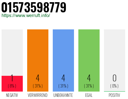 Rufnummer 01573598779 Telefonnummer 01573598779