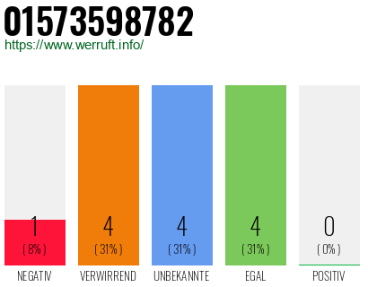 Rufnummer 01573598782 Telefonnummer 01573598782