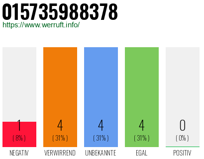 Rufnummer 015735988378 Telefonnummer 015735988378