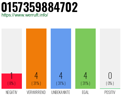 Rufnummer 0157359884702 Telefonnummer 0157359884702