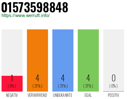 Rufnummer 01573598848 Telefonnummer 01573598848
