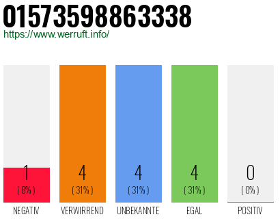 Rufnummer 01573598863338 Telefonnummer 01573598863338
