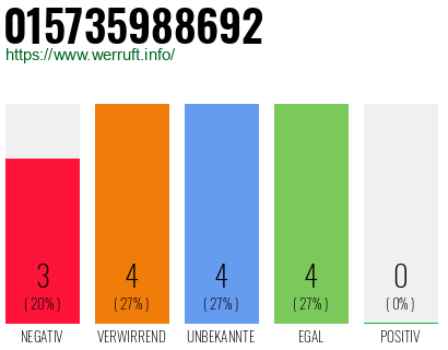 Rufnummer 015735988692 Telefonnummer 015735988692