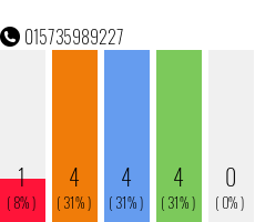 Telefonnummer 015735989227