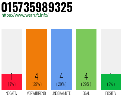 Rufnummer 015735989325 Telefonnummer 015735989325