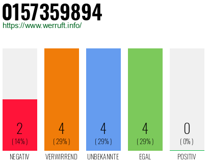 Rufnummer 0157359894 Telefonnummer 0157359894