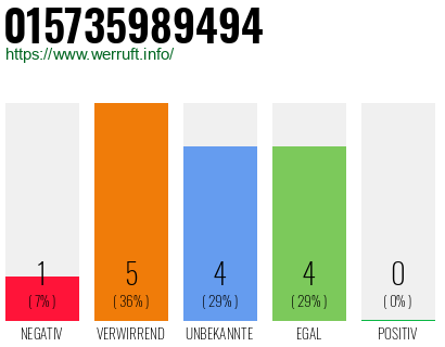 Rufnummer 015735989494 Telefonnummer 015735989494
