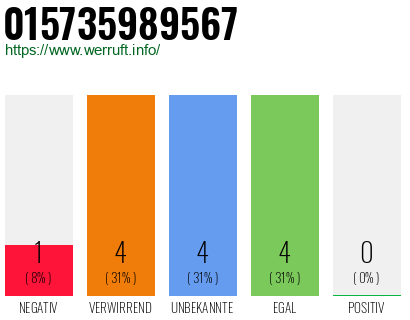 Rufnummer 015735989567 Telefonnummer 015735989567