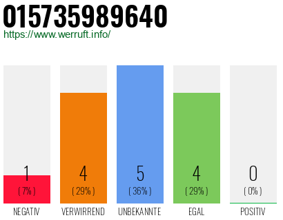 Rufnummer 015735989640 Telefonnummer 015735989640