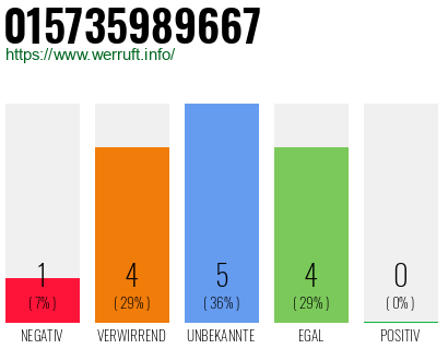 Rufnummer 015735989667 Telefonnummer 015735989667