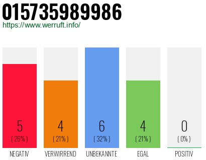 Rufnummer 015735989986 Telefonnummer 015735989986