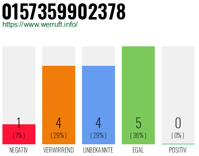 Rufnummer 0157359902378 Telefonnummer 0157359902378