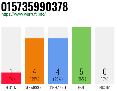 Rufnummer 015735990378 Telefonnummer 015735990378