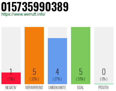 Rufnummer 015735990389 Telefonnummer 015735990389