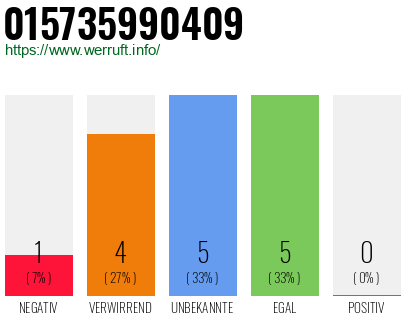 Rufnummer 015735990409 Telefonnummer 015735990409