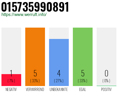 Rufnummer 015735990891 Telefonnummer 015735990891