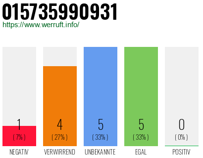 Rufnummer 015735990931 Telefonnummer 015735990931