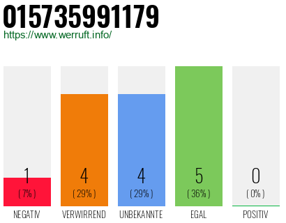 Rufnummer 015735991179 Telefonnummer 015735991179