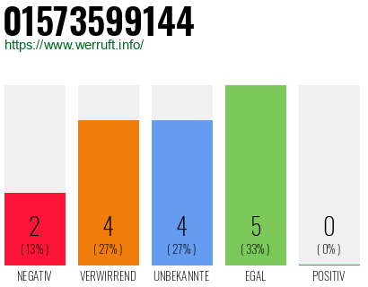 Rufnummer 01573599144 Telefonnummer 01573599144