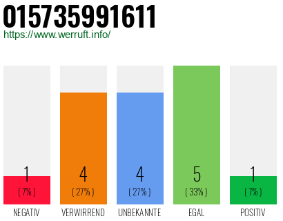 Rufnummer 015735991611 Telefonnummer 015735991611
