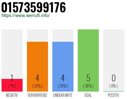 Rufnummer 01573599176 Telefonnummer 01573599176