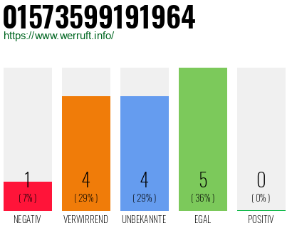 Rufnummer 01573599191964 Telefonnummer 01573599191964
