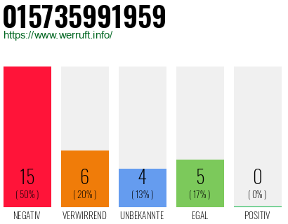 Rufnummer 015735991959 Telefonnummer 015735991959