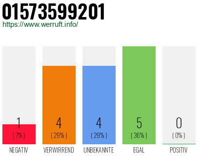 Rufnummer 01573599201 Telefonnummer 01573599201