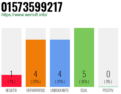 Rufnummer 01573599217 Telefonnummer 01573599217
