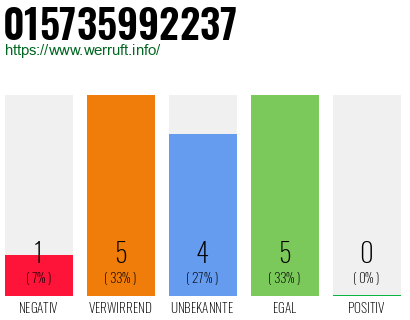 Rufnummer 015735992237 Telefonnummer 015735992237