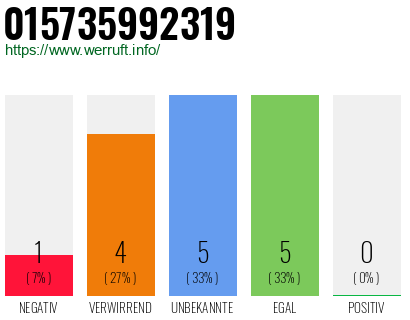 Rufnummer 015735992319 Telefonnummer 015735992319