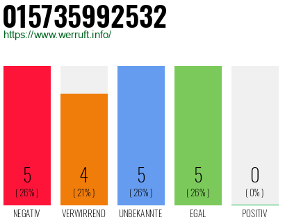 Rufnummer 015735992532 Telefonnummer 015735992532