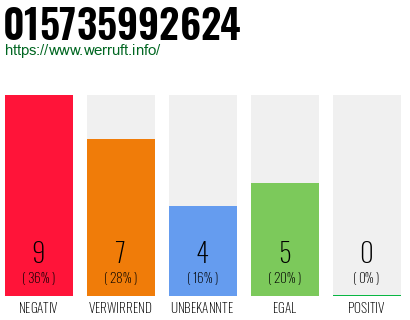 Rufnummer 015735992624 Telefonnummer 015735992624