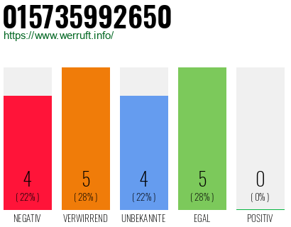 Rufnummer 015735992650 Telefonnummer 015735992650