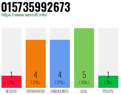 Rufnummer 015735992673 Telefonnummer 015735992673